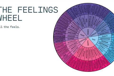 Download My New Free Printable Feelings Wheel PDF For 2024 Now